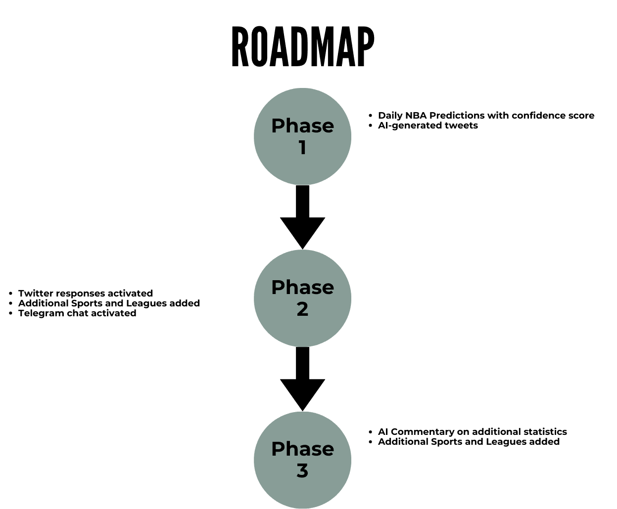 Roadmap